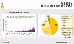 如何安全下载TP老板本钱包